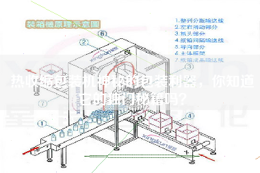 熱收縮包裝機(jī)神秘的包裝利器，你知道它的獨(dú)門秘籍嗎？