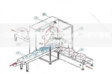立式減速機(jī)型號(hào)大全圖片(哪些型號(hào)適用于不同行業(yè))