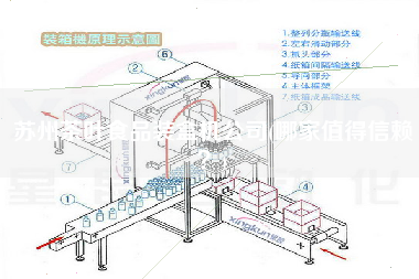 蘇州茶葉食品裝盒機公司(哪家值得信賴？)
